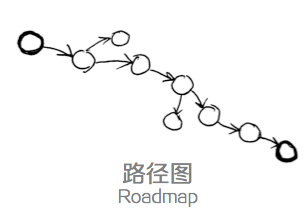 设计师的思维整理术：四个思维可视化模型