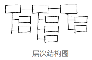 设计师的思维整理术：四个思维可视化模型