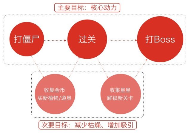 最抢眼的6个方法！如何让交互过程变得惊喜有趣？