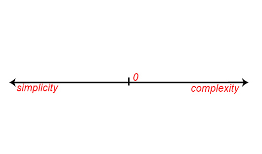 Beautiful Design Basics