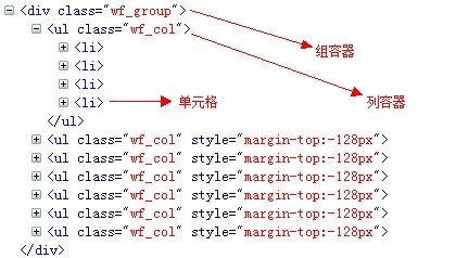 多列浮动方式实现的瀑布流布局的HTML结构