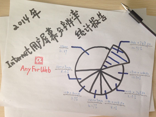 电商网站设计 网站转化率 网站首屏设计