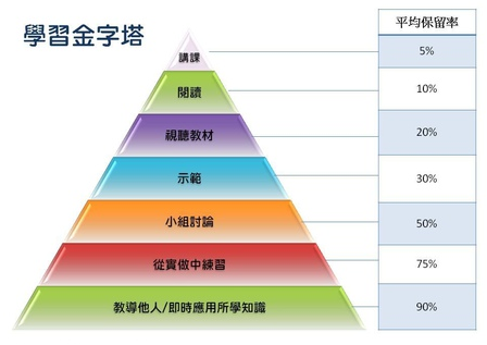 作为优秀的产品经理，你居然不坚持分享！