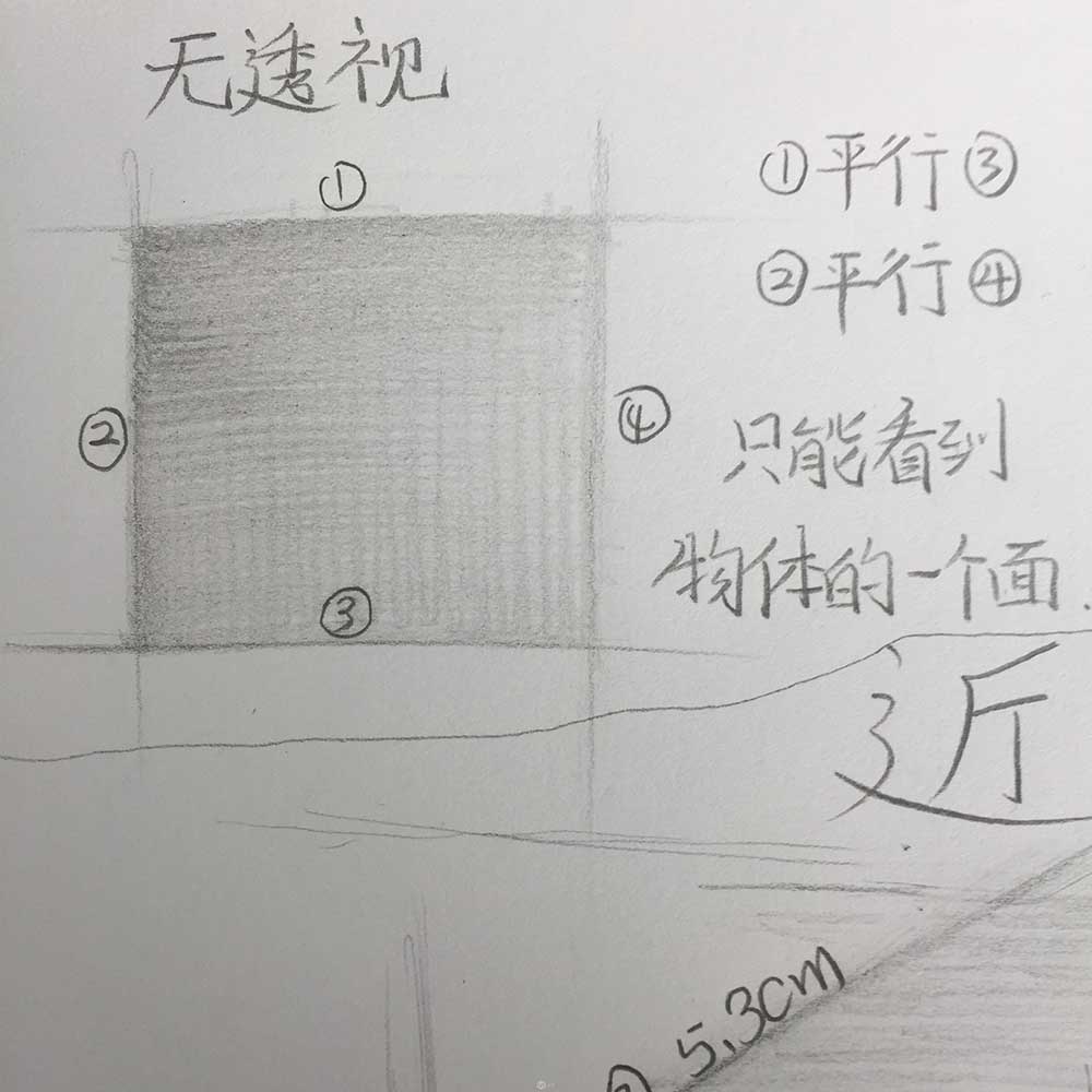 怎样彻底搞懂透视掌握透视？  图趣网