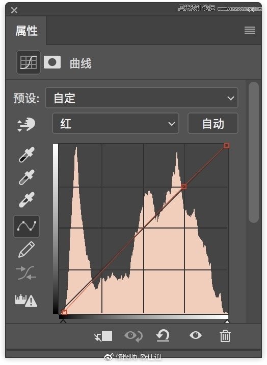 Photoshop快速调出人像文艺主题小清新结果,破洛洛