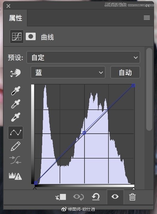 Photoshop快速调出人像文艺主题小清新结果,破洛洛