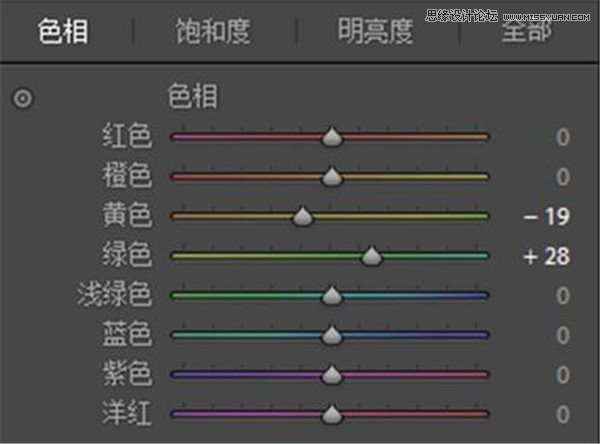 LR调出室内人像复古暖黄色调,破洛洛