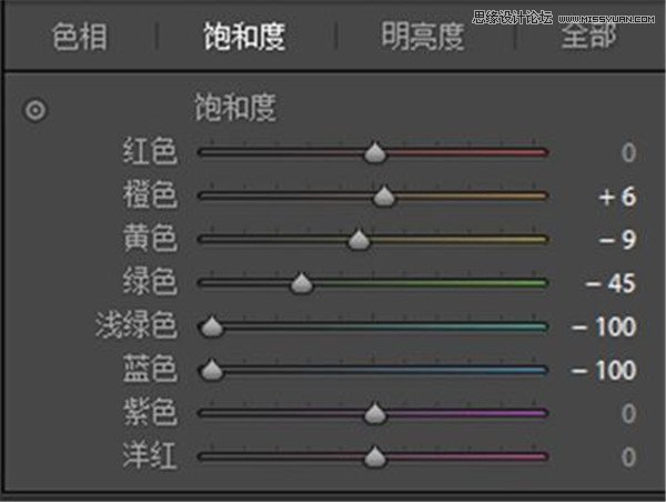 LR调出室内人像复古暖黄色调,破洛洛