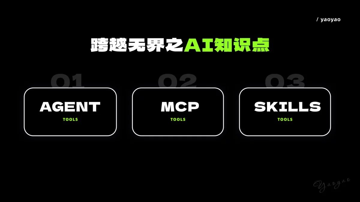 新手快收藏！一篇文章快速了解AI常用工具+案例+工作流