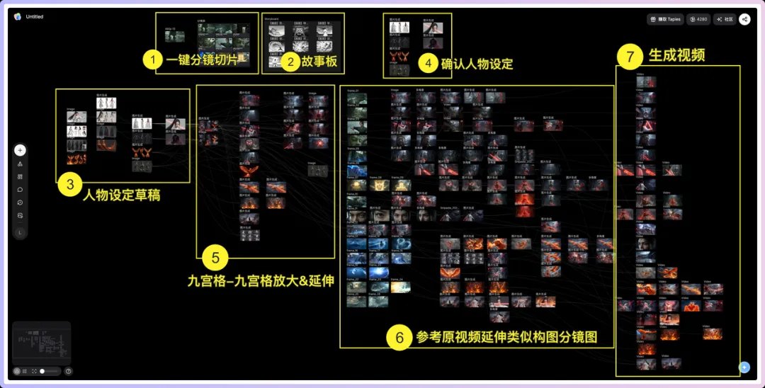 影视飓风同款！深度测评AI视频工具TapNow（附完整工作流演示）