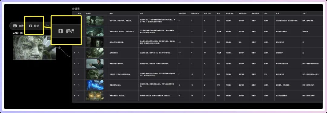 影视飓风同款！深度测评AI视频工具TapNow（附完整工作流演示）