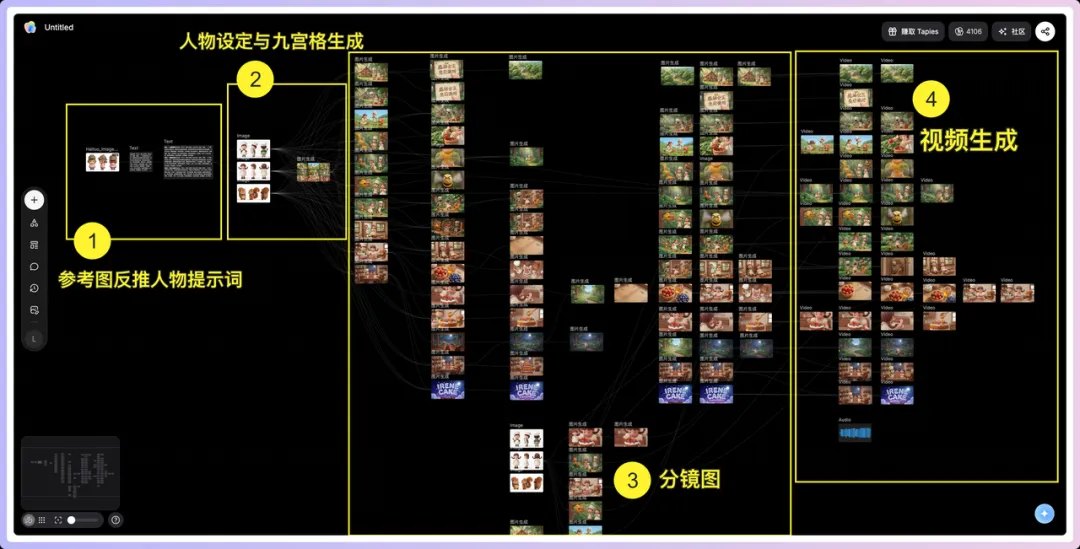 影视飓风同款！深度测评AI视频工具TapNow（附完整工作流演示）