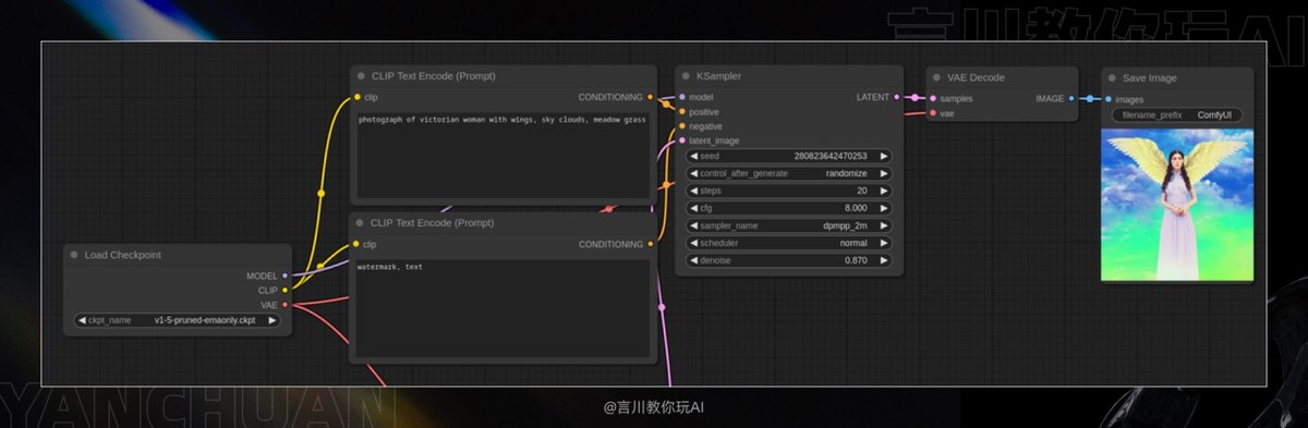 万字教程！奶奶看了都会的 ComfyUI 入门教程