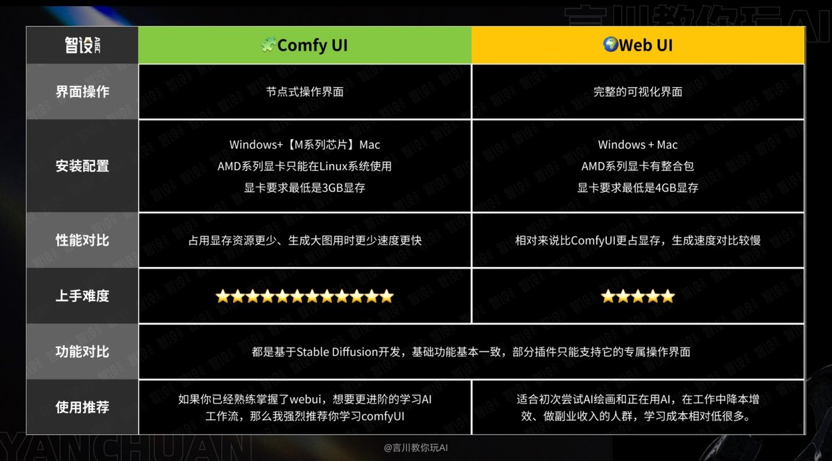万字教程！奶奶看了都会的 ComfyUI 入门教程