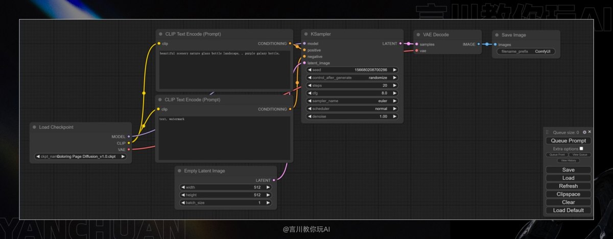 万字教程！奶奶看了都会的 ComfyUI 入门教程