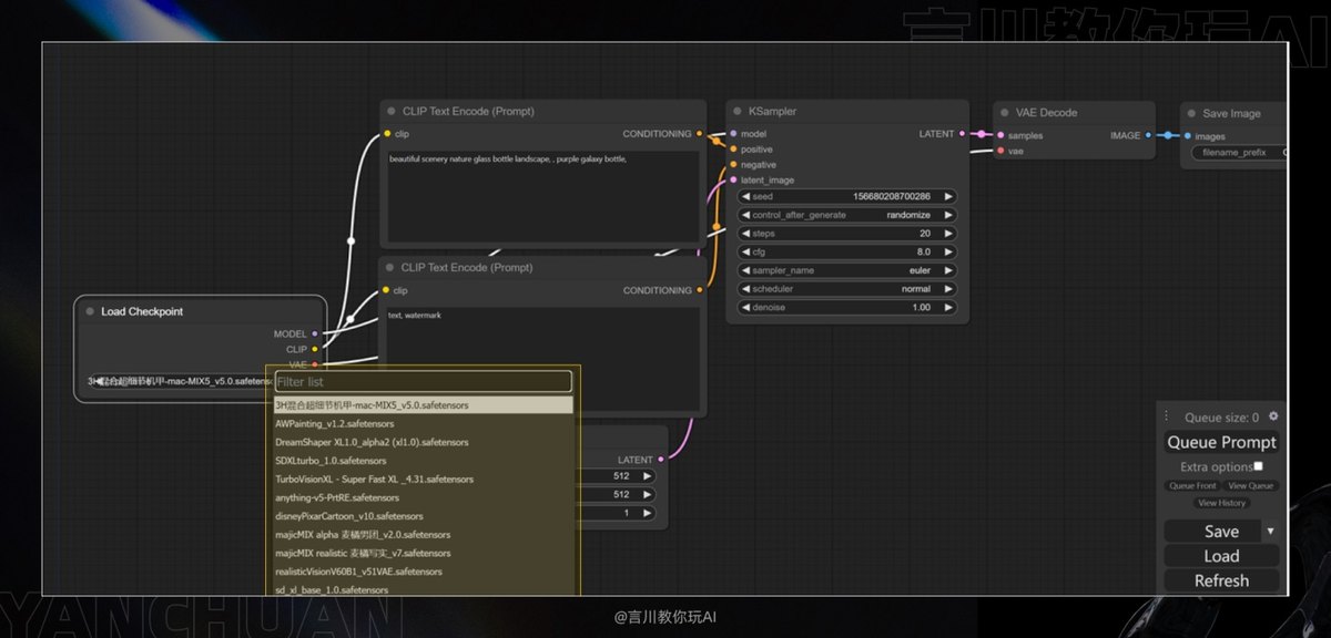 万字教程！奶奶看了都会的 ComfyUI 入门教程