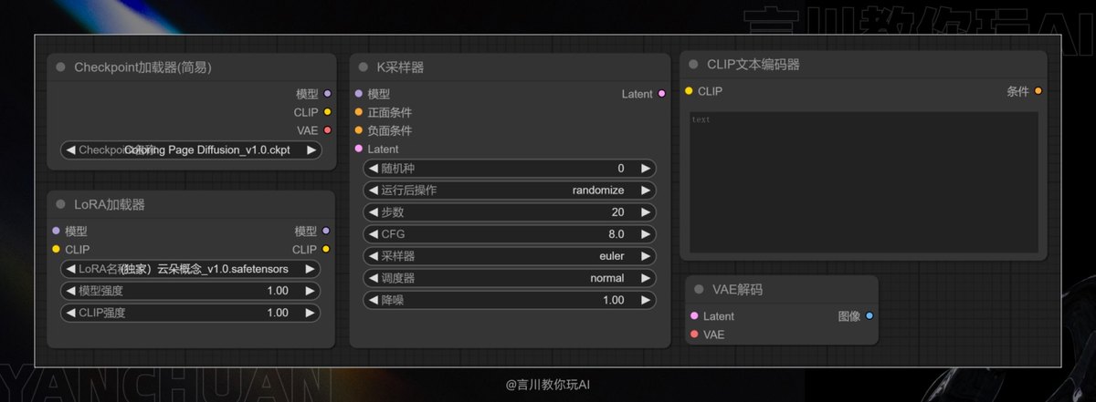 万字教程！奶奶看了都会的 ComfyUI 入门教程