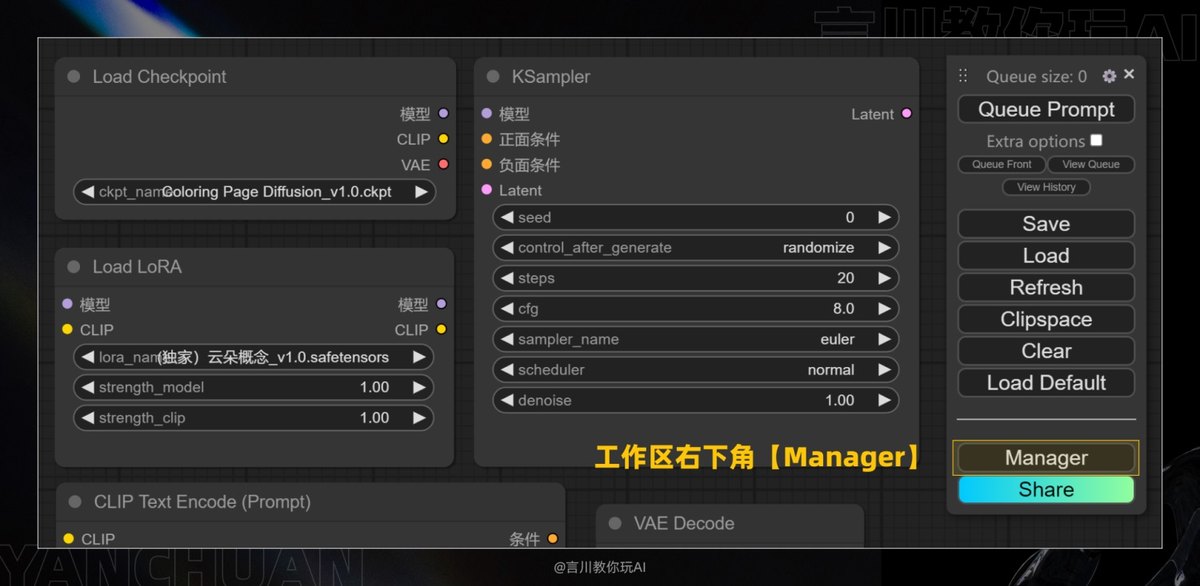 万字教程！奶奶看了都会的 ComfyUI 入门教程
