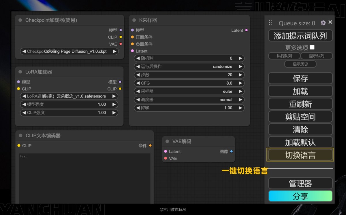 万字教程！奶奶看了都会的 ComfyUI 入门教程