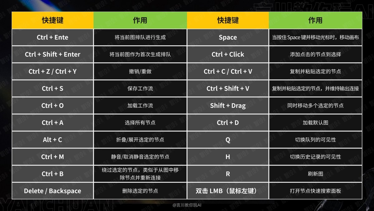 万字教程！奶奶看了都会的 ComfyUI 入门教程