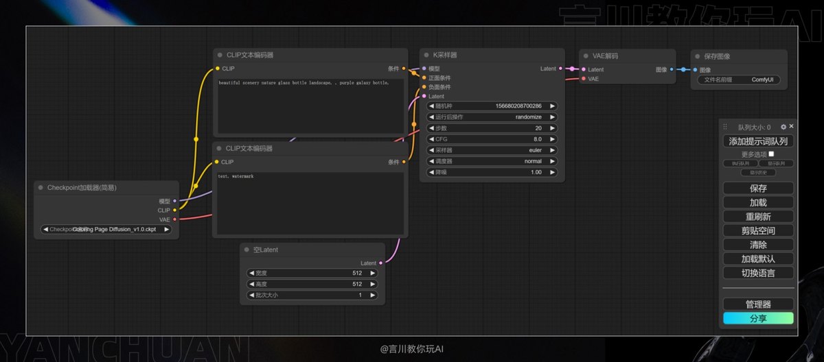万字教程！奶奶看了都会的 ComfyUI 入门教程