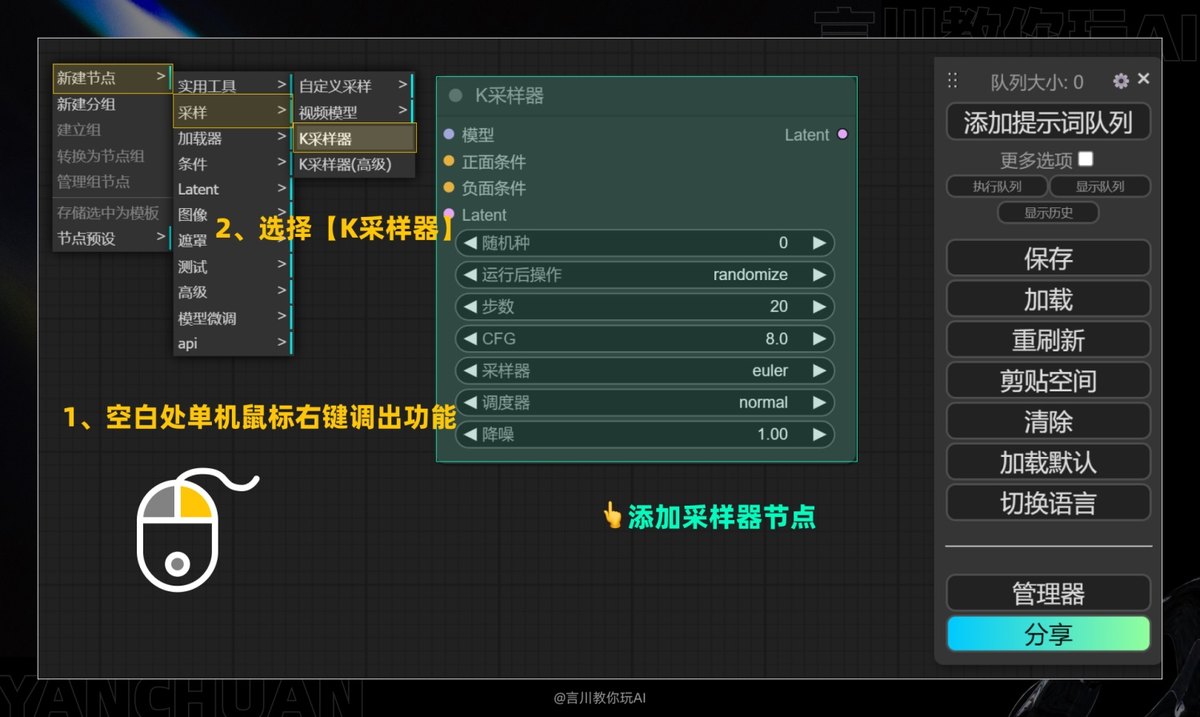 万字教程！奶奶看了都会的 ComfyUI 入门教程