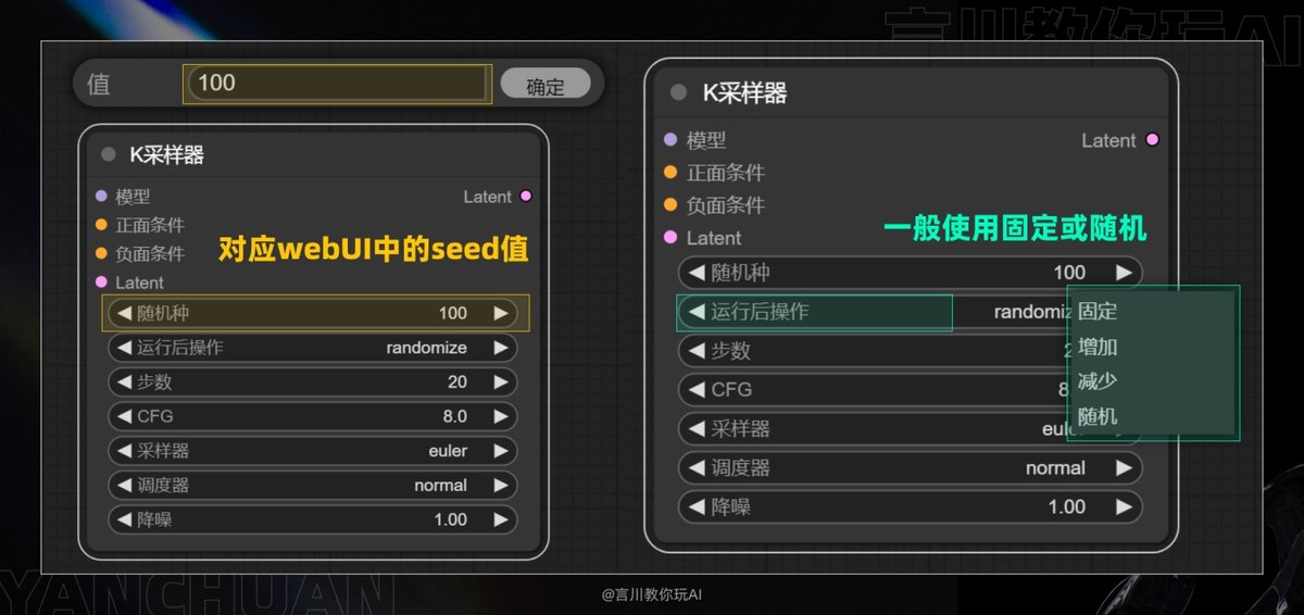 万字教程！奶奶看了都会的 ComfyUI 入门教程