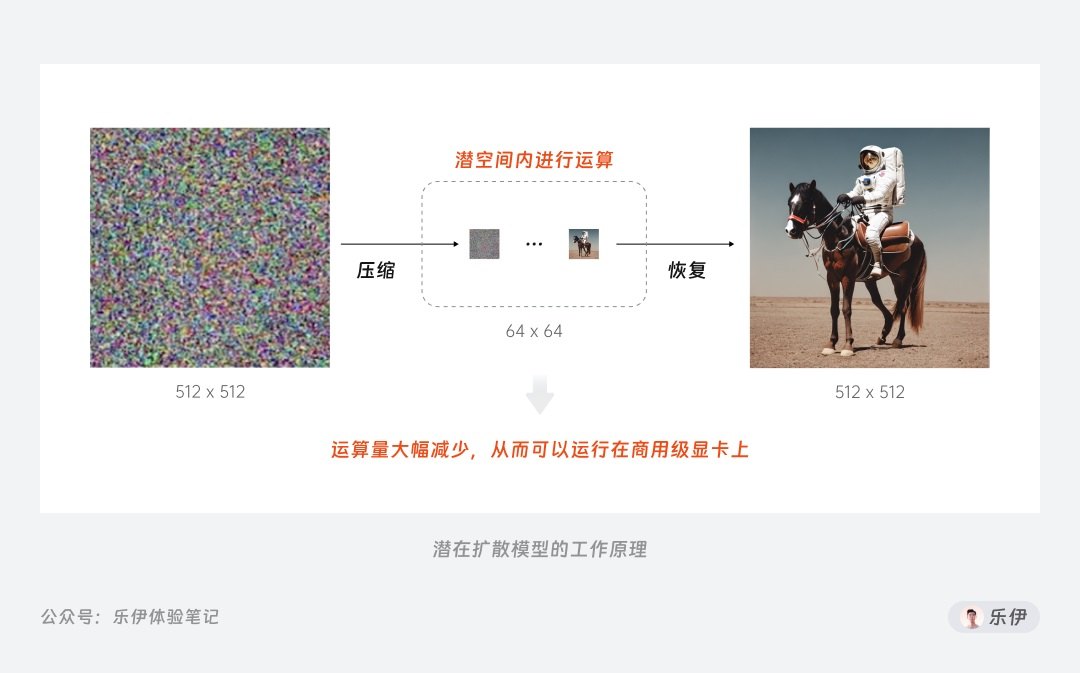 6000字干货！超全面的Stable Diffusion学习指南：初识篇