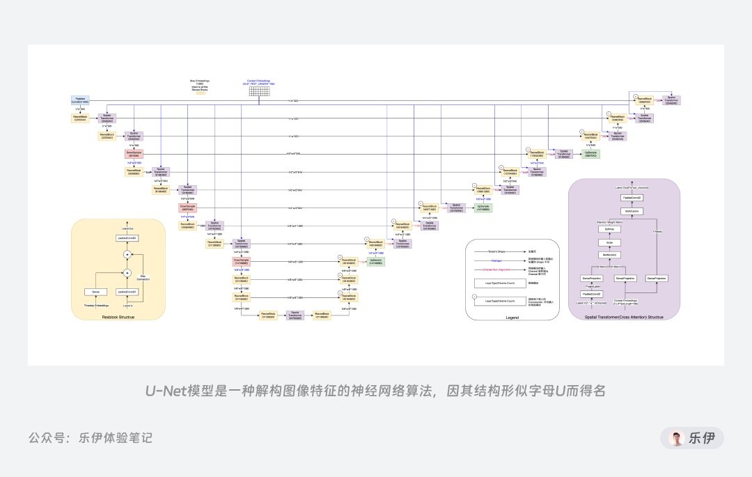 6000字干货！超全面的Stable Diffusion学习指南：初识篇