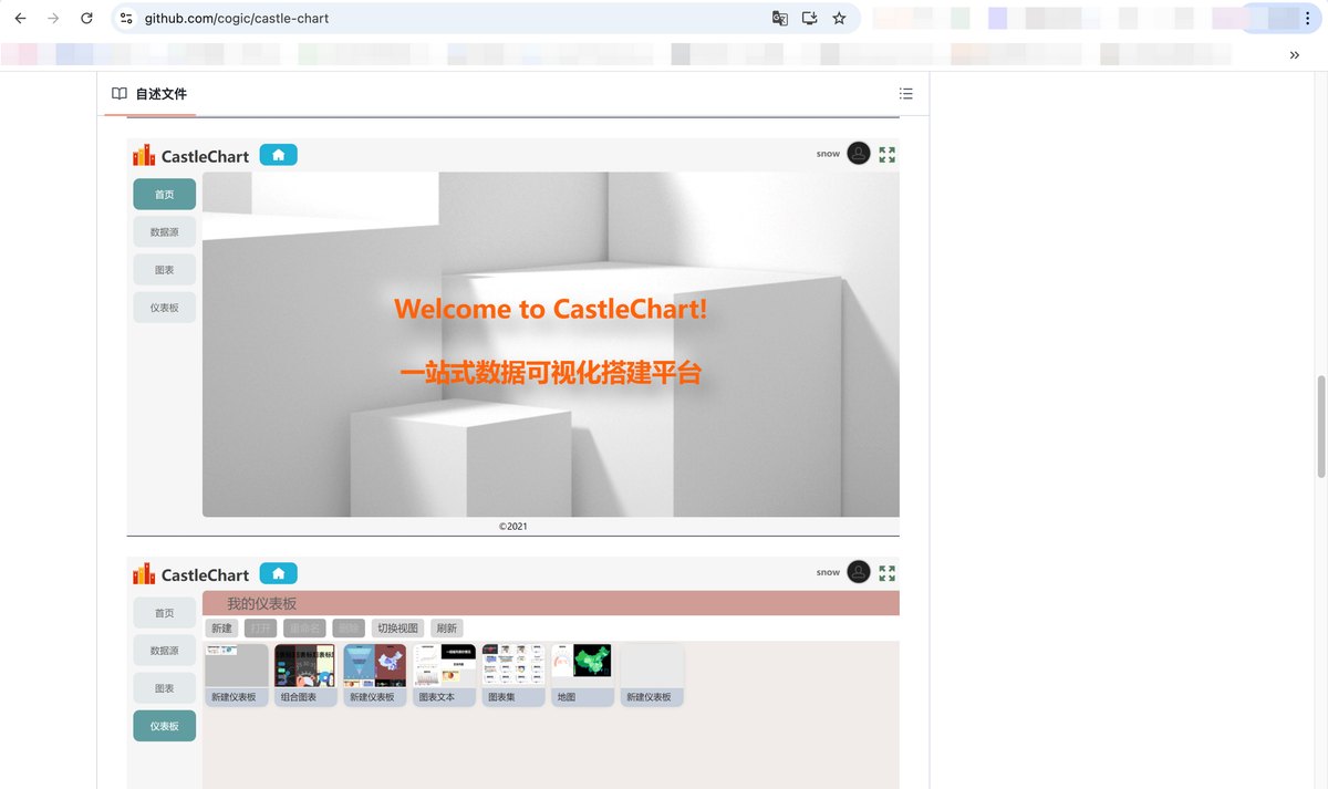 GitHub上可借鉴的数据可视化仪表板开源项目